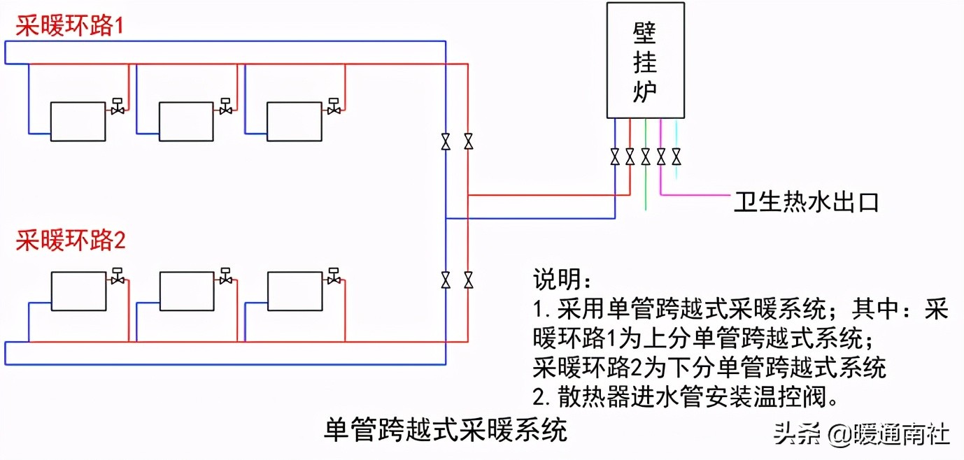 散热器采暖系统设计应用