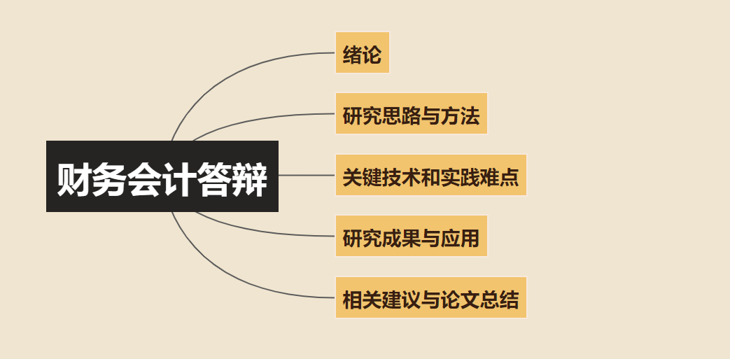 财经政法大学学霸，自爆财务专业毕业答辩万能模板，真的太实用了