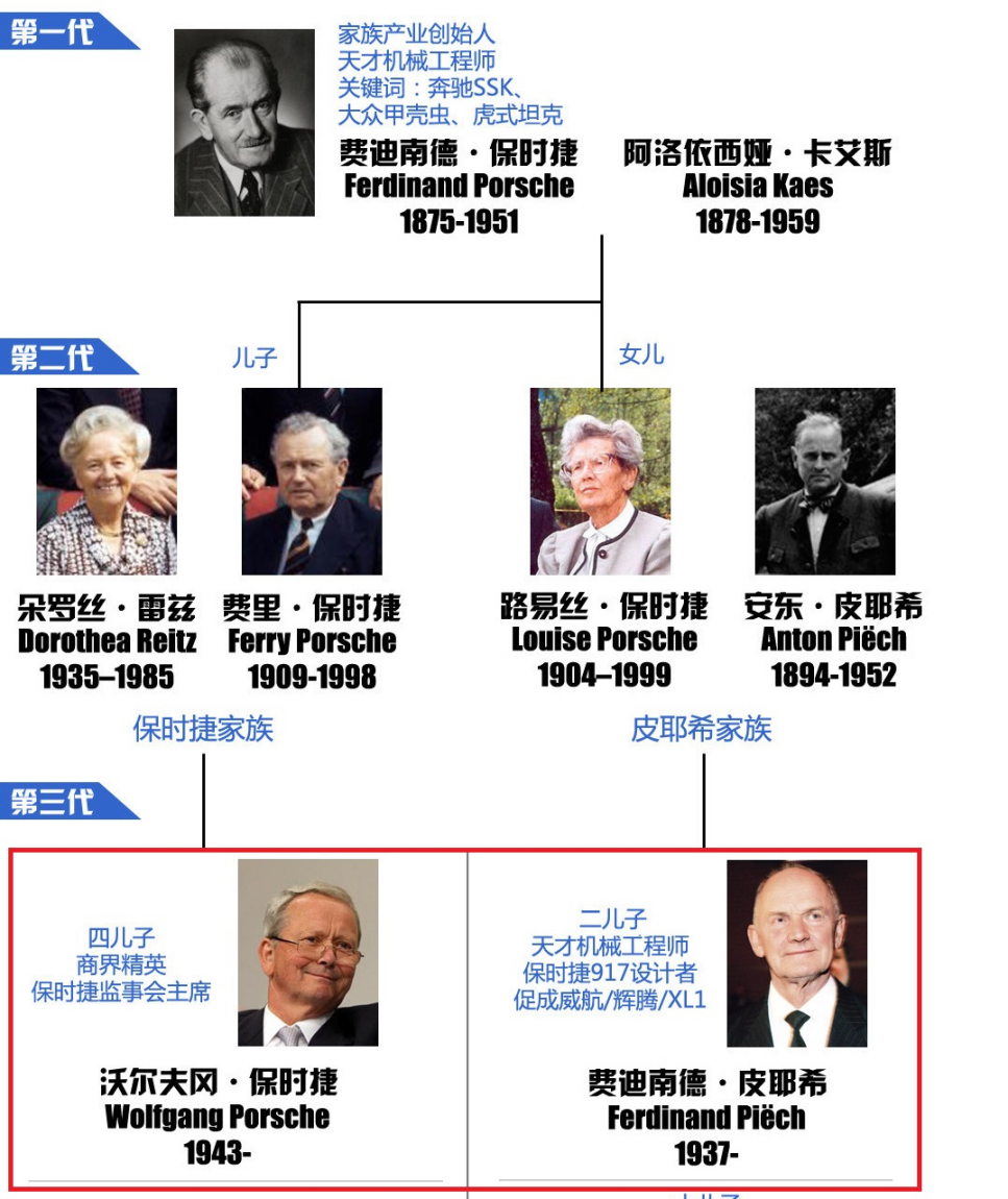 保时捷反咬大众85亿欧元 两者陷入激烈商业争端