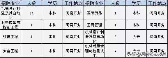 百矿集团煤电铝厂招聘（一大波招聘来袭）