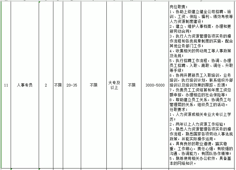 云南腾冲园艺招聘(云南腾冲园艺招聘信息)