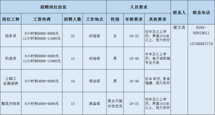 水头在线招聘找工作（泉州市多家重点企业招聘开启）