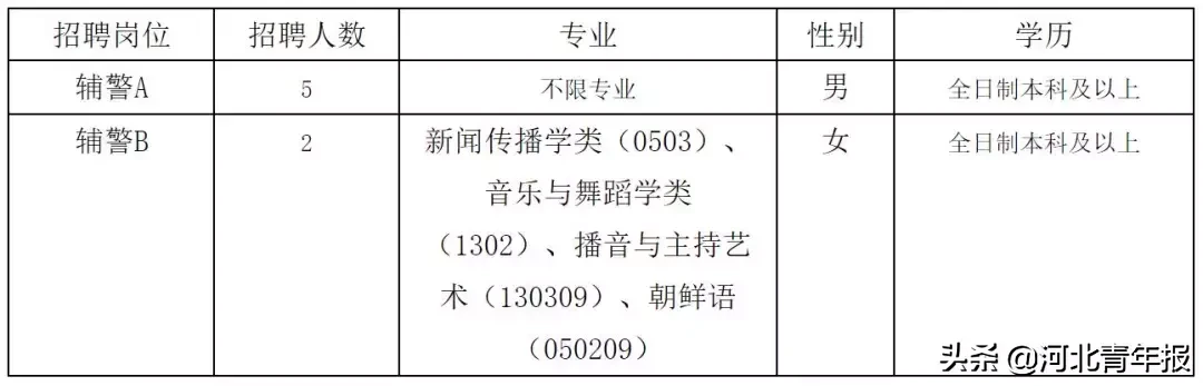 沧县医院招聘（河北多家医院）