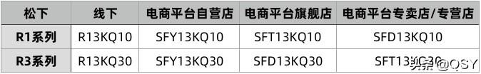 松下空调1.5匹R1新一级和R3新三级能效对比拆机