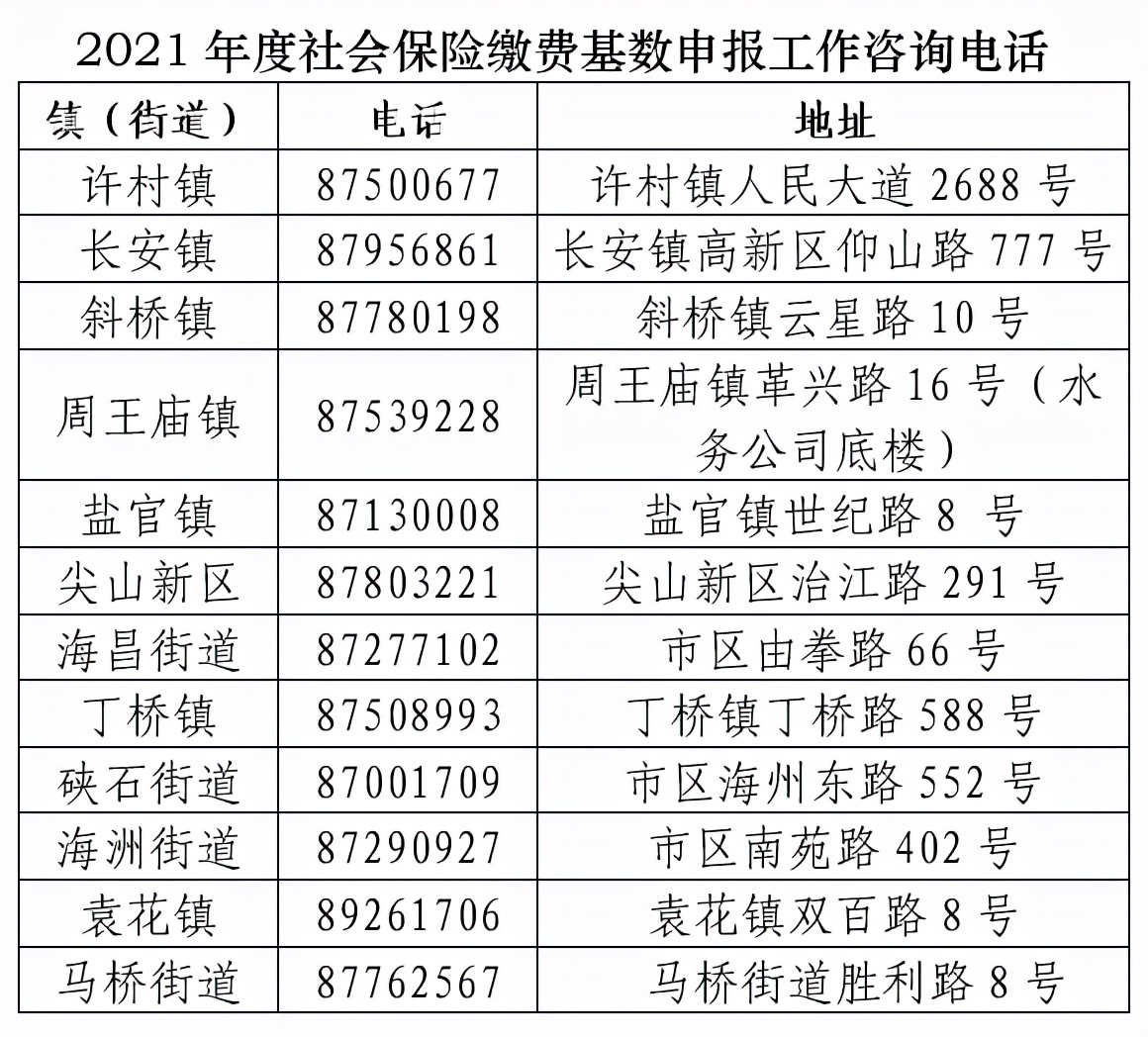 明年起执行！海宁人，这笔费用又涨了，有网友要多缴3800多元！还有社保也调整了！