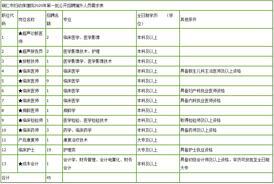 贵州招聘信息（贵州最新招聘信息）