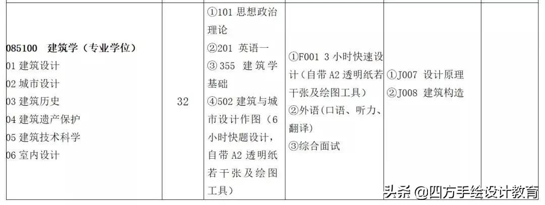 昆明理工大学建筑考研指南，院校解析，想上岸的点进来