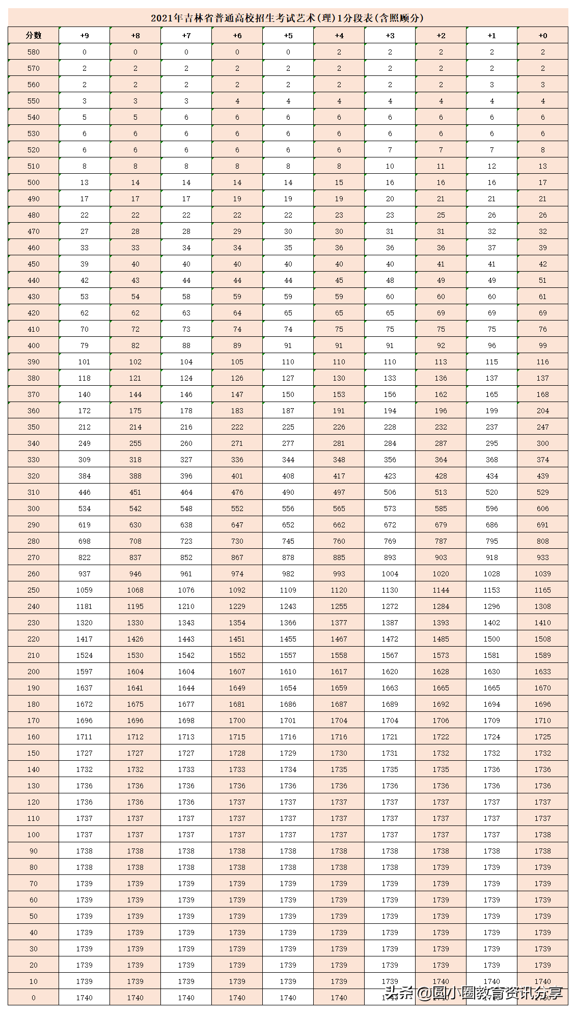 2021年高考 长春师范大学2021年在吉林计划招生1950人