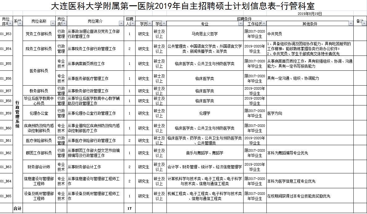 招贤纳士 | 快来围观，大连医科大学附属第一医院又招聘啦