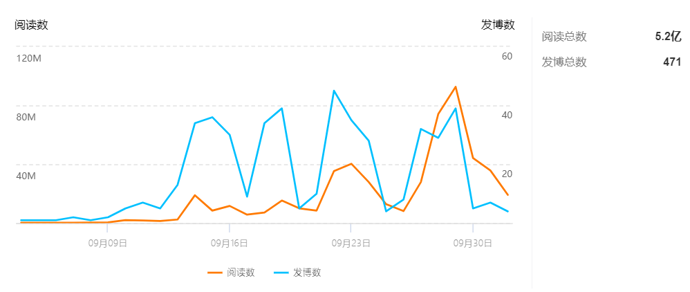 2019女排世界杯转播权(2019女排世界杯中国女排传播报告)