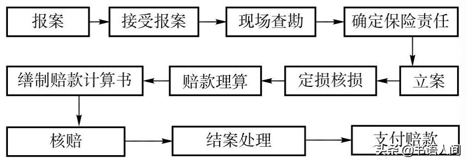 开了这么多年车，你真的懂车险吗？各大险种理赔金额、流程全揭秘