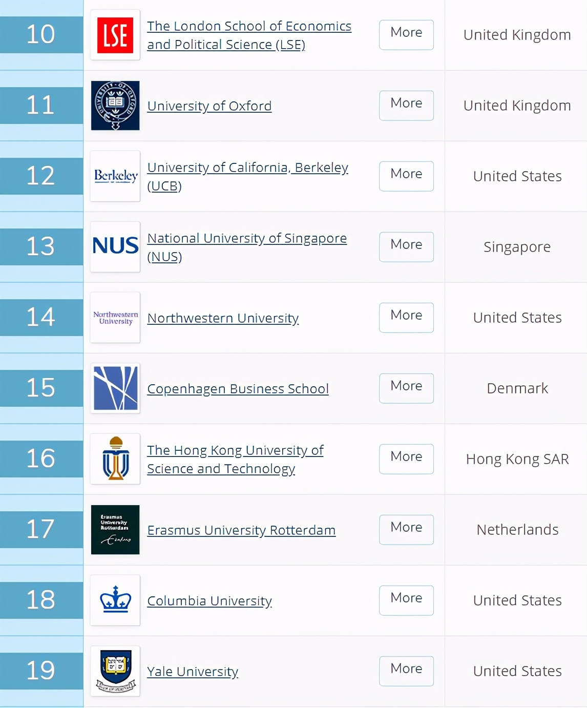 管理学介绍：专业分支与就业方向 附：QS/U.S. News院校排名
