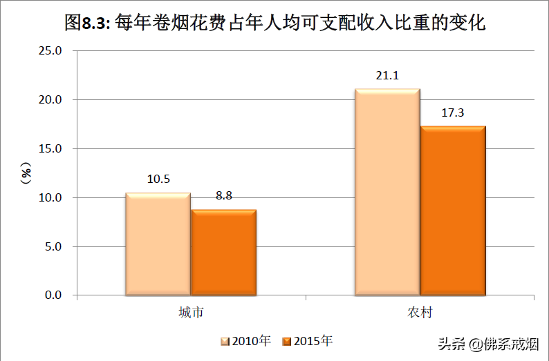 越来越贵的香烟，瑟瑟发抖不仅仅是老烟民的钱包？