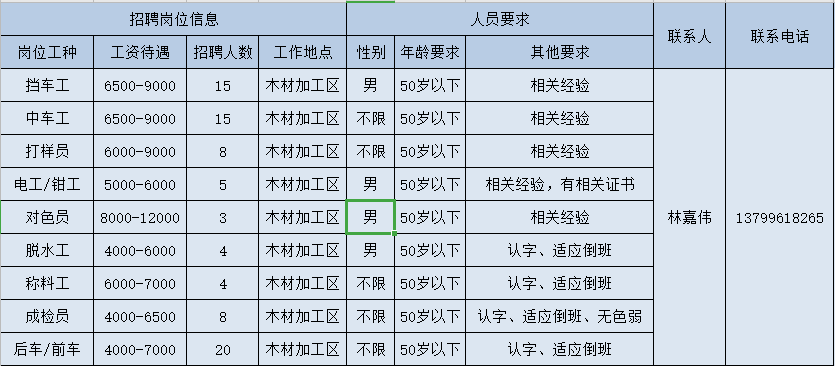 莆田黄石镇招聘（开工啦）