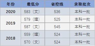 医药丨盘点西南地区前十所医药类大学！附历年分数！想学医就收藏