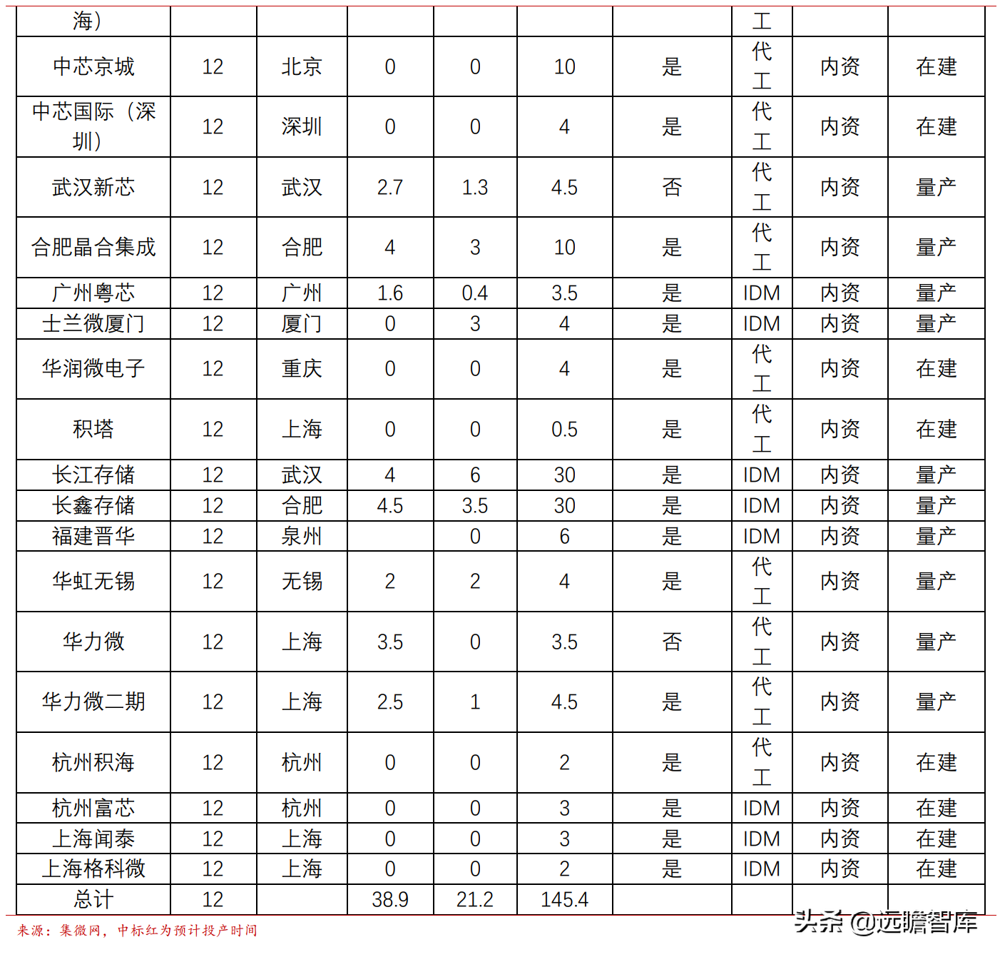 新莱应材：半导体、食品和医药三个领域，高洁净材料部件国内第一