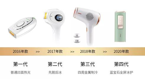 玩尽营销花样后，Ulike的“居心”已无处藏身