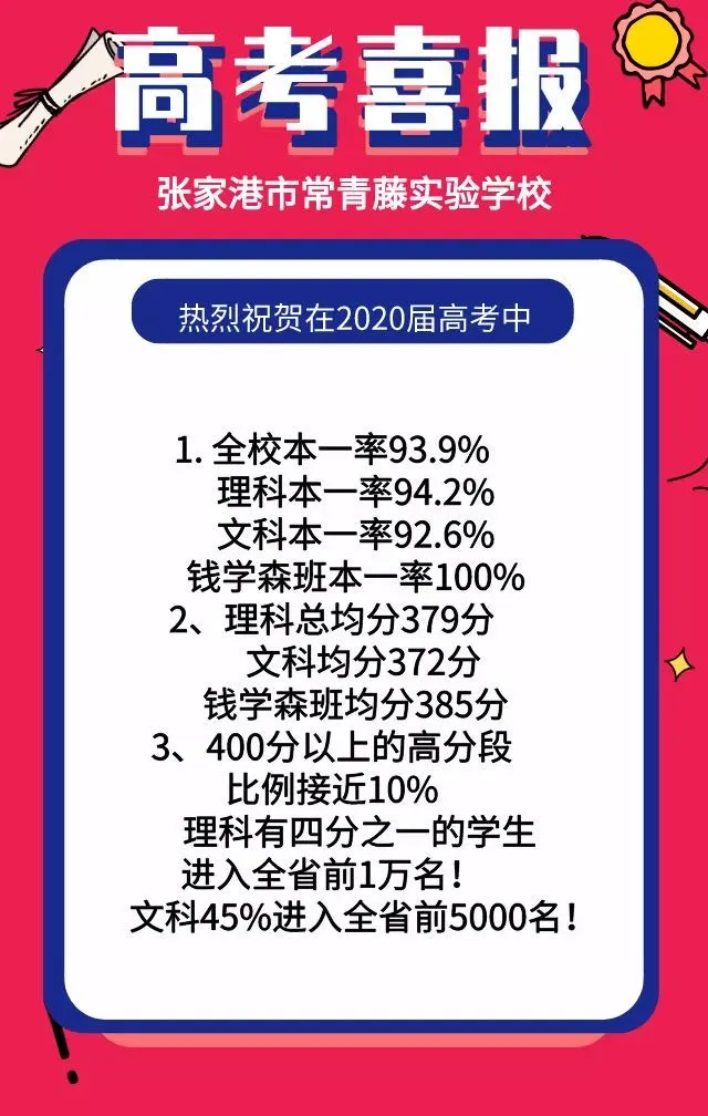 苏州高考400+分,历史性大突破!各大中学成绩出炉