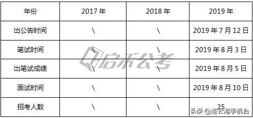 2020连云港海州区<a href=http://https://www.sydw.cn/ target=_blank class=infotextkey>事业单位</a>真题展示