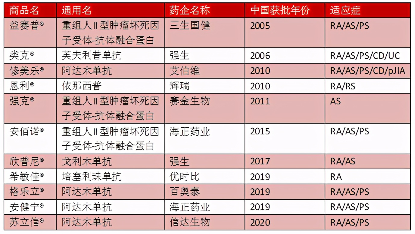 国产重要玩家跟随降价50%，“药王”阿达木单抗价格战白热化？