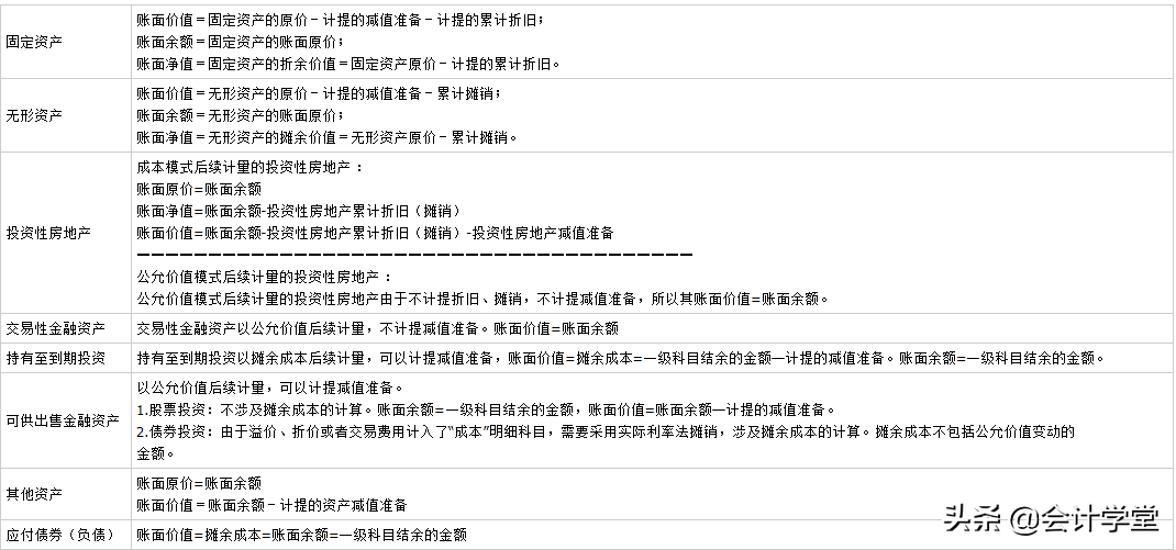 「账面余额」什么是账面价值（账面价值、账面余额和账面净值的区别详解）