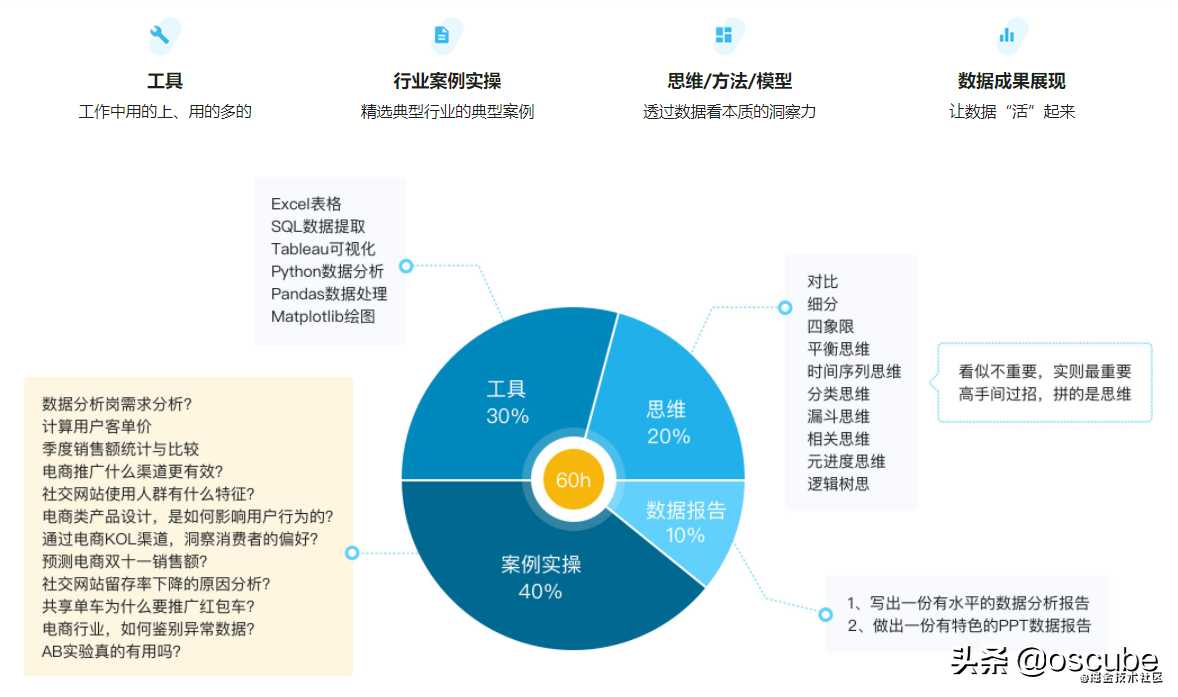 小白学数据分析--工具篇（WPS+PostgreSQL）