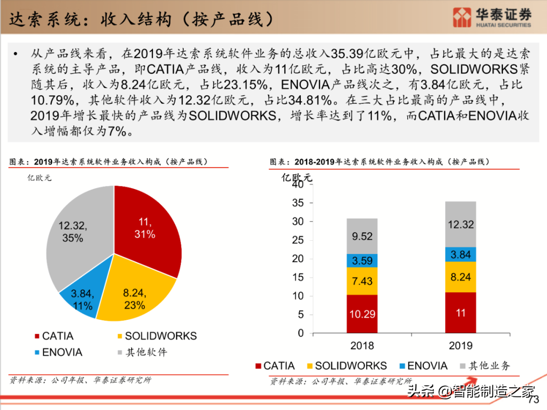 工业软件行业深度报告：132页深度剖析全球工业软件