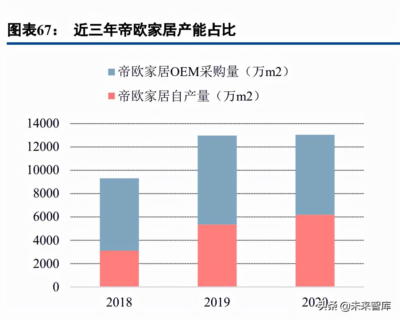 瓷砖行业研究：供需两端加速行业洗牌，龙头陶企强者恒强