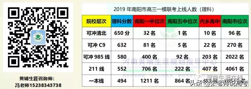 都说一模定高考，是这样吗？