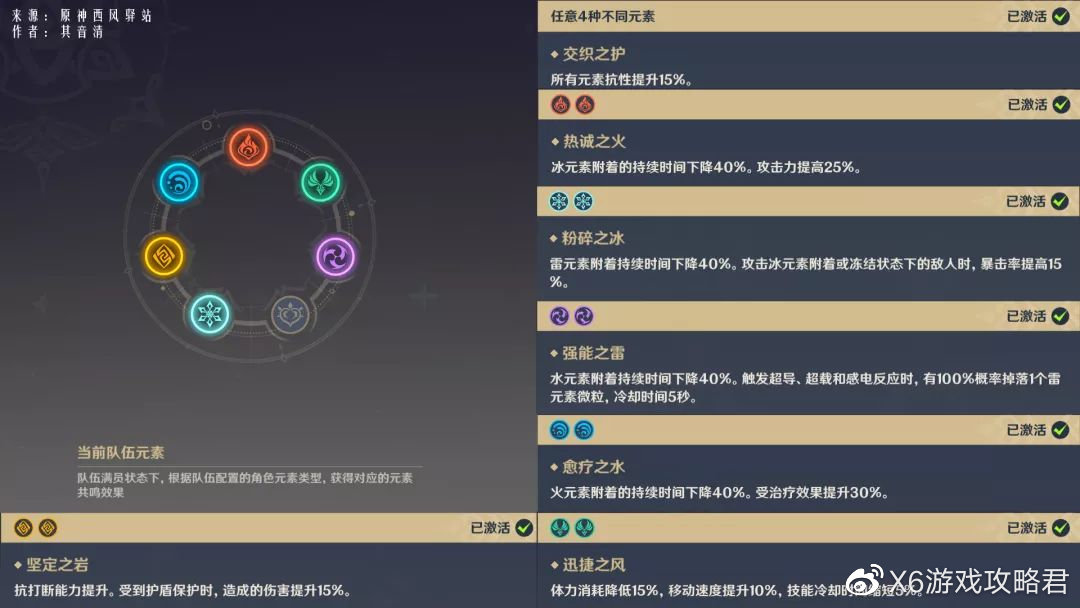 什么是元素(什么是元素精通)