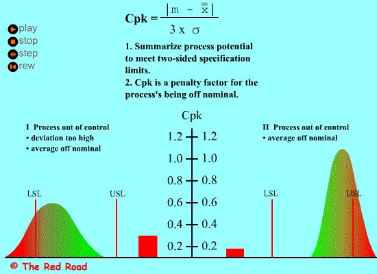 什么是差异分析，PPK与CPK定义计算详解？