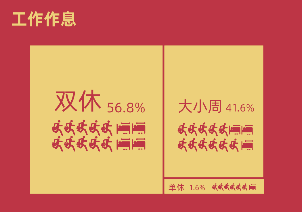 周星驰星辉公司招聘（300）