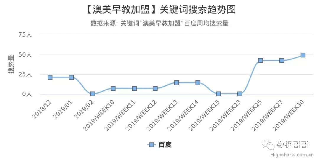 100个教育加盟品牌近期网民搜索趋势「第四集」