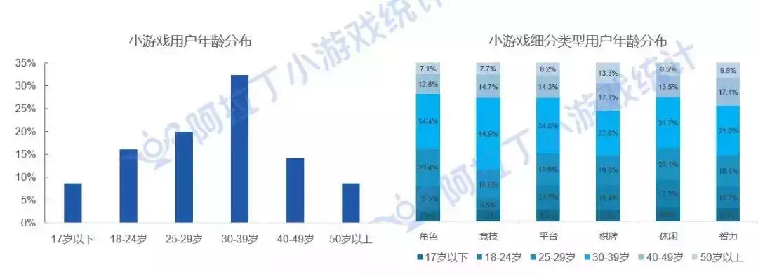 12月微信小程序TOP200:头部小游戏主导玩法走向,放置类表现突出