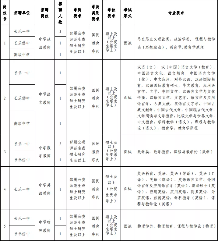 2017年连江县教师招聘（含编内）