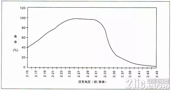 超全!蓄电池知识汇总