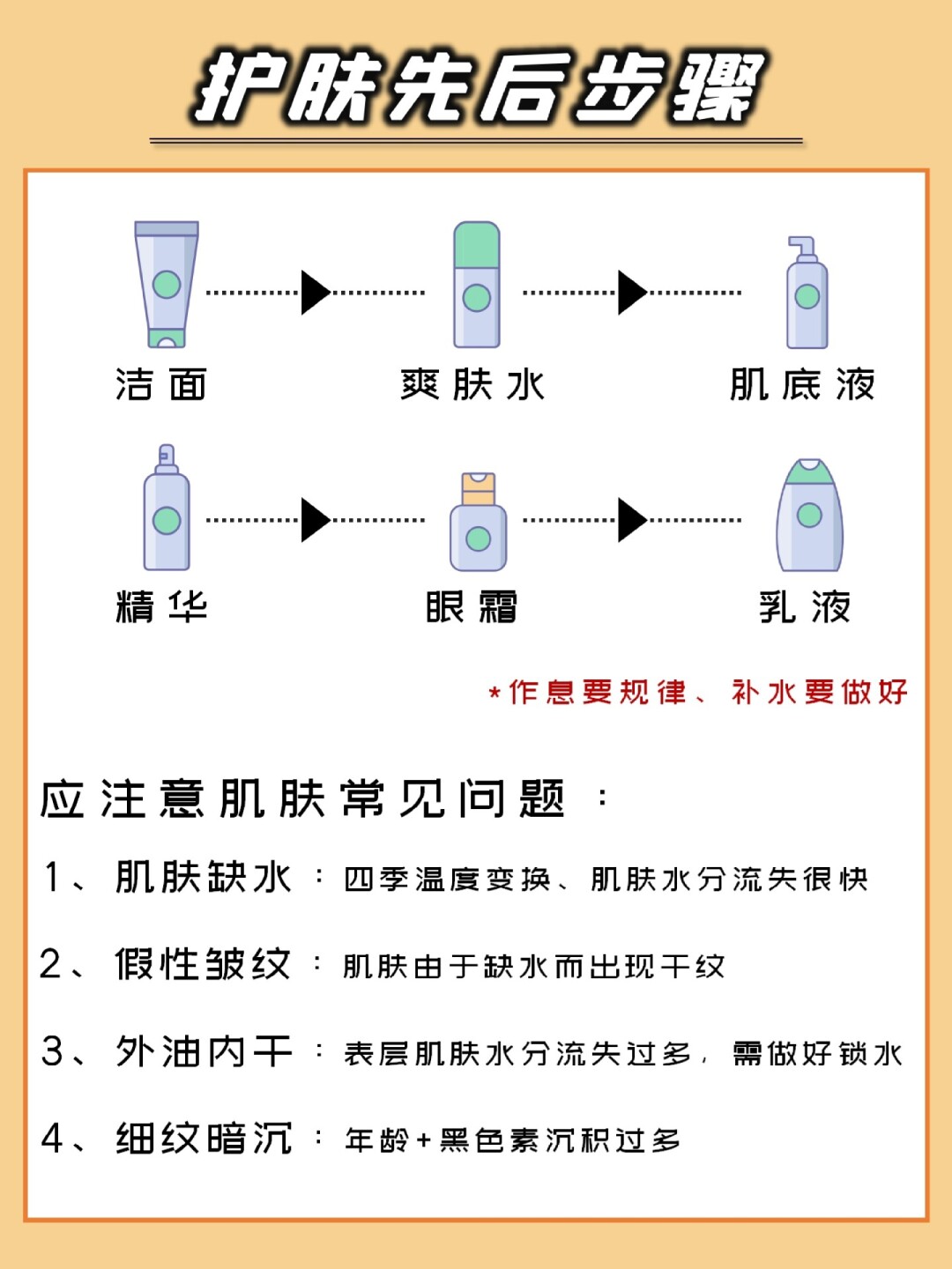 不同年龄精华推荐