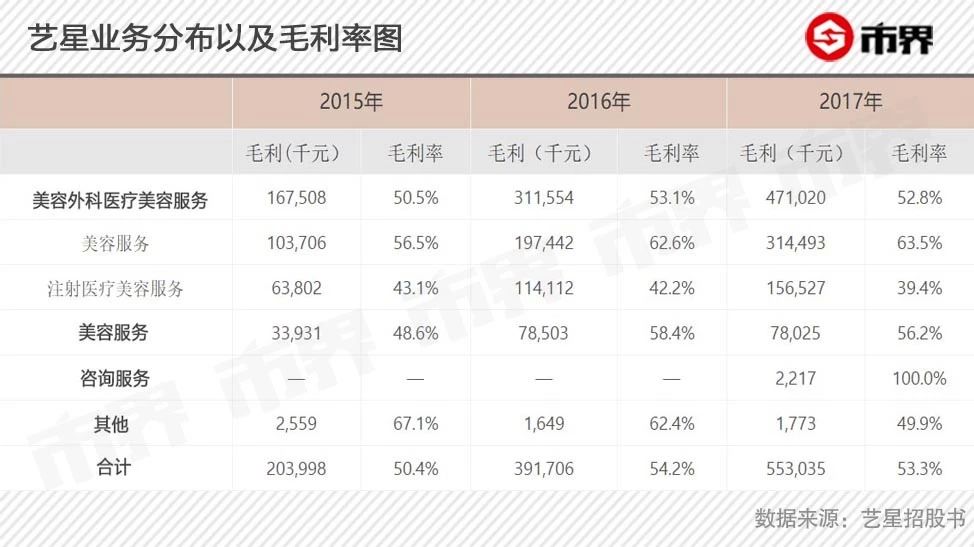 起底玻尿酸暴利产业链：毛利超七成，出厂价三百消费者掏三千