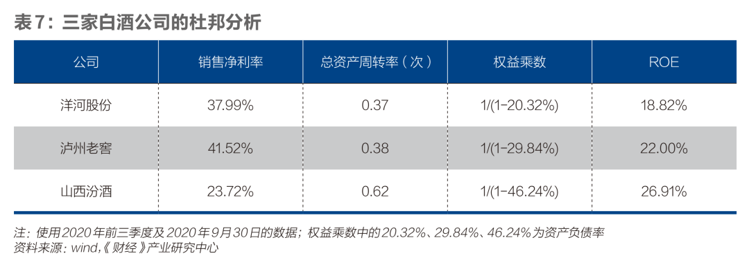 中国白酒，谁是老三？