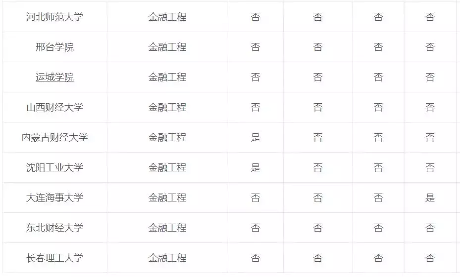 专业解读：金融工程