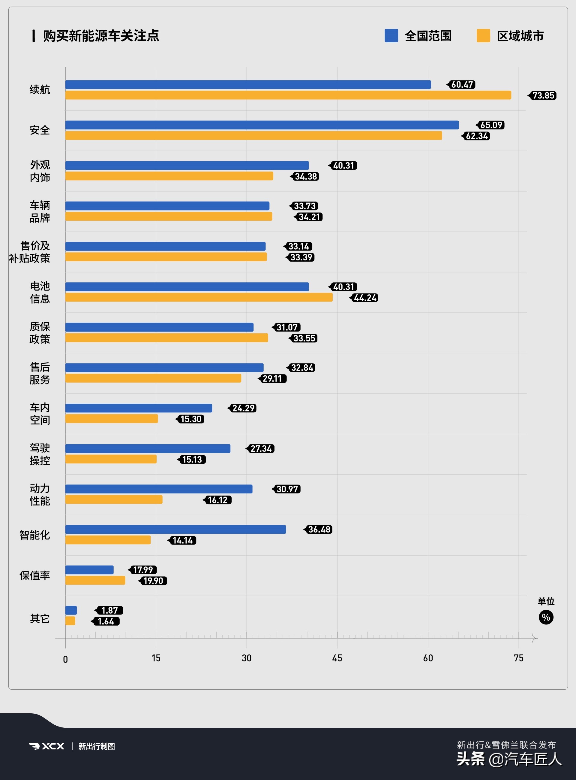 伯乐！你可能在新能源汽车领域忽略了一匹叫畅巡的千里马