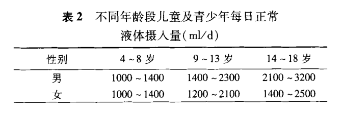 黄磊5岁女儿尿床上热搜，孩子遗尿怎么应对？什么情况需要看医生