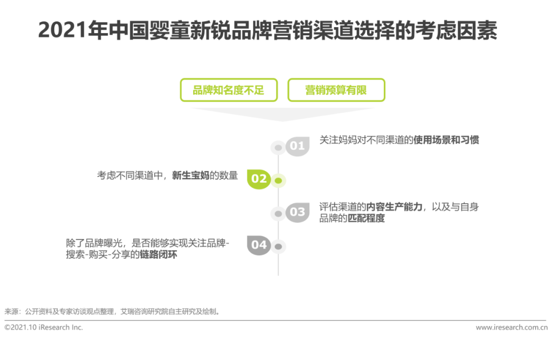 2021年中国婴童新锐品牌营销增长白皮书