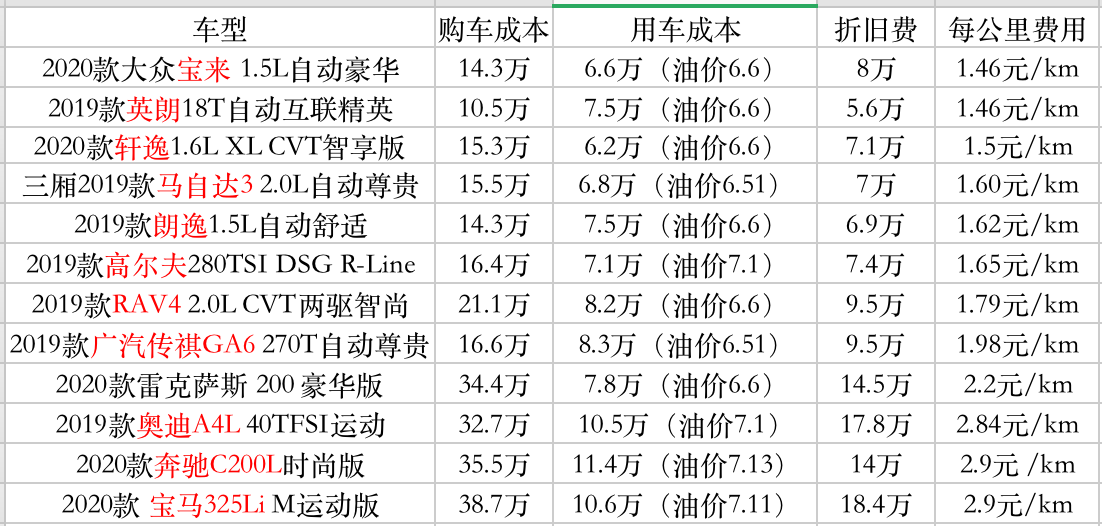奥迪A5购车指南：30万级豪华轿跑价格与用车成本全解析