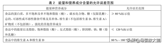 维生素A补充会过量中毒吗？维生素AD比维生素D更适合中国宝宝？