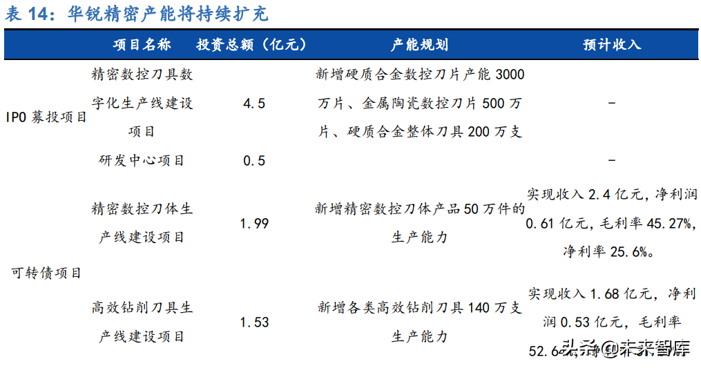 刀具行业深度报告：制造业的“生产力”，国产替代正当时