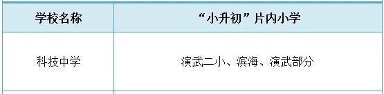 厦门中学排行榜！哪些小学的学生能对口进入这些学校就读？