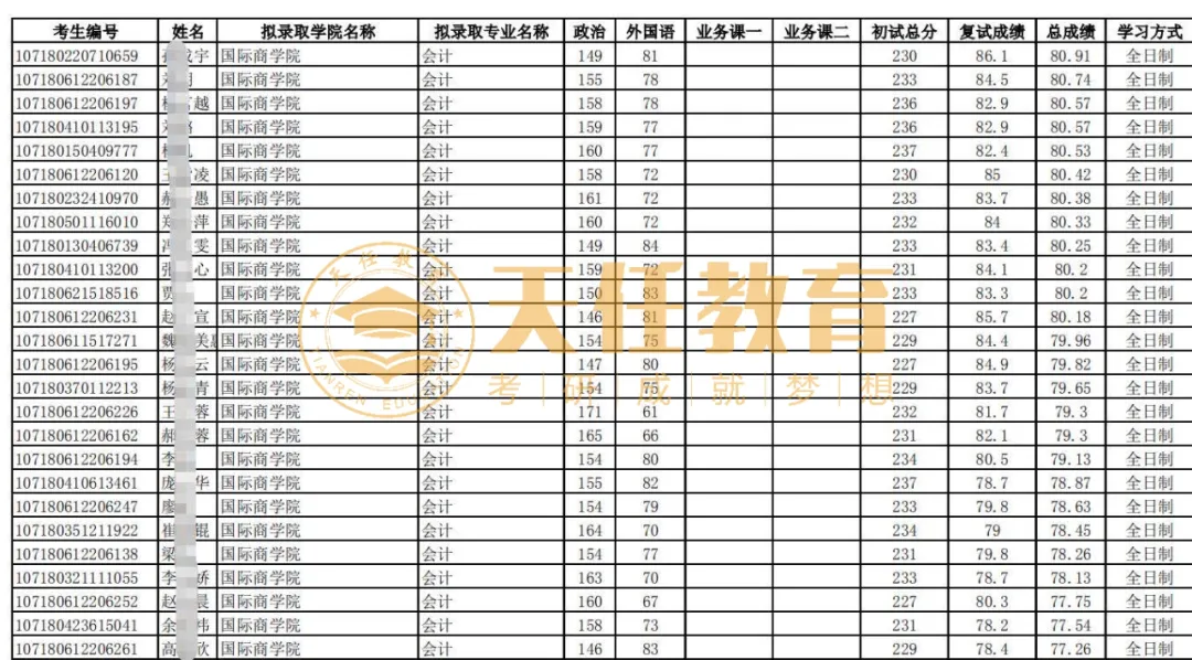 西安会计招聘信息（考研择校）