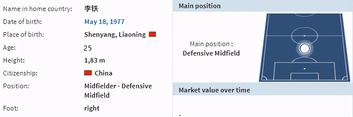 李铁在英超怎么踢球(一文看懂球员时代的李铁有多强：英超技术型中场，在甲A当工兵)
