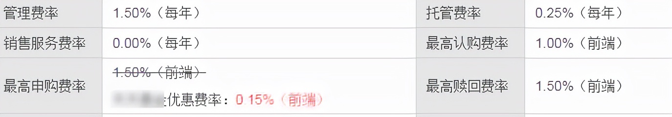 基金小白3，基金费用解析，了解每分资金动向